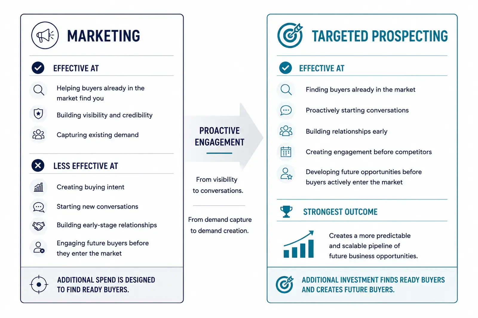 marketing-vs-targeted-prospecting-1600 marketing-vs-targeted-prospecting-1600